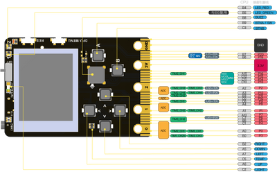 Meowbit Guide 07 - IO Pins